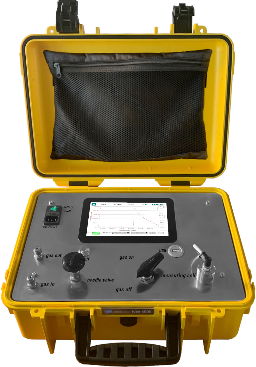 AQUATRACE ®便携式微量水分分析仪，带蓄能器和流量计