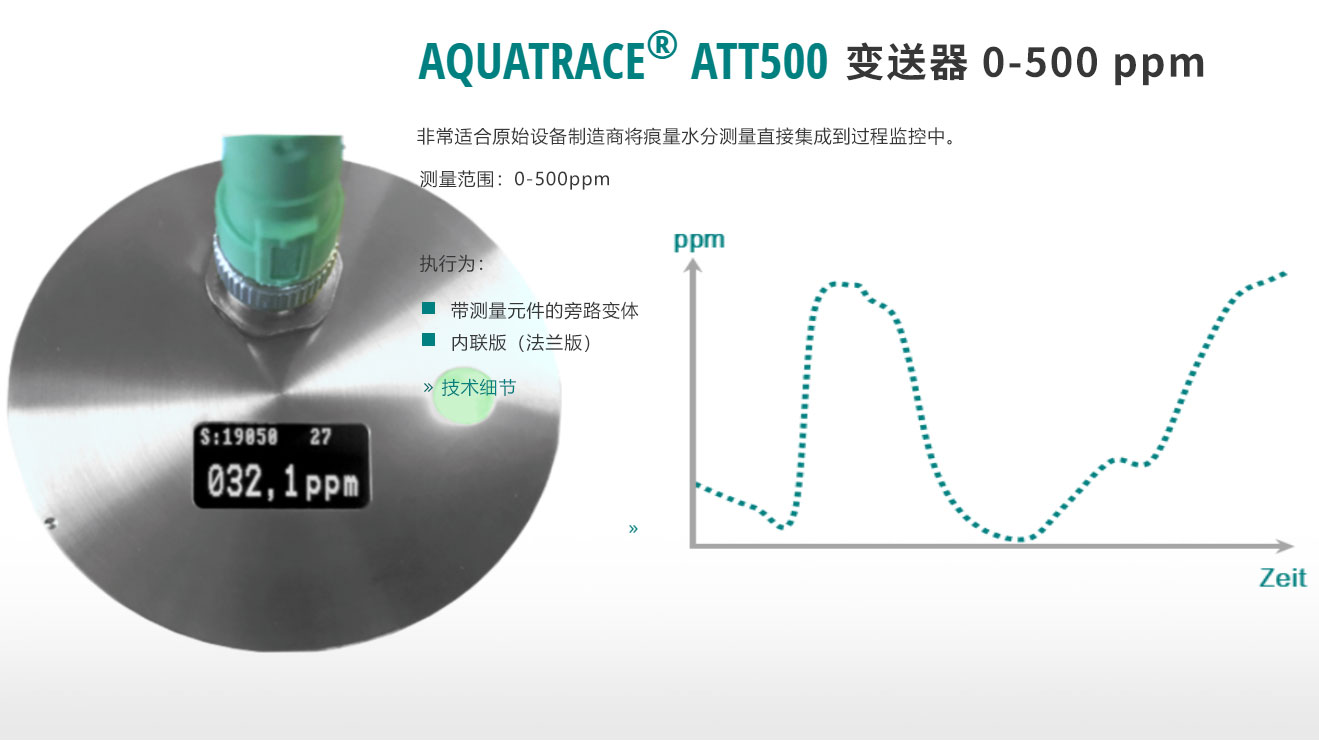 ATT500 变送器 0-500 ppm